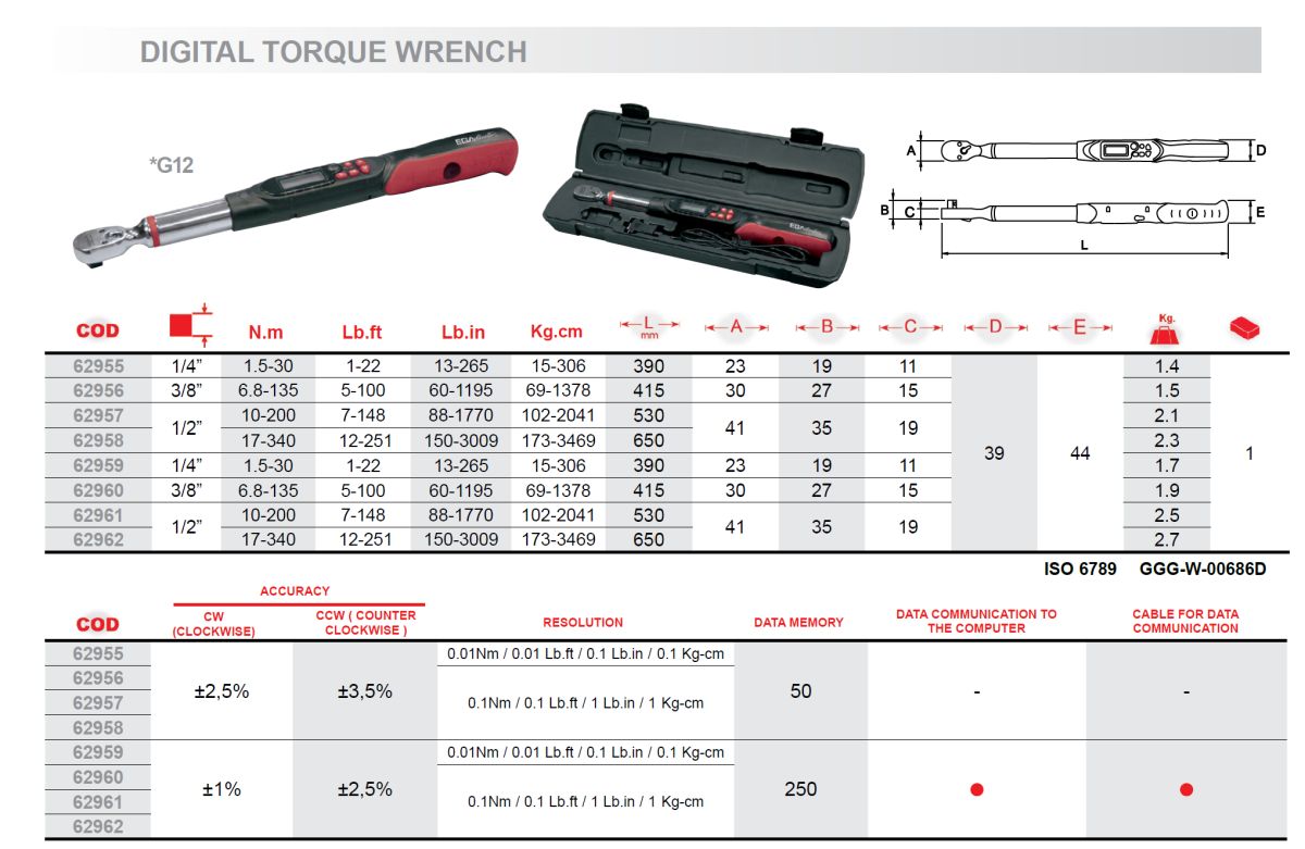 EGA Master EGATORIK Digital Torque Wrench (1/4" to 1")