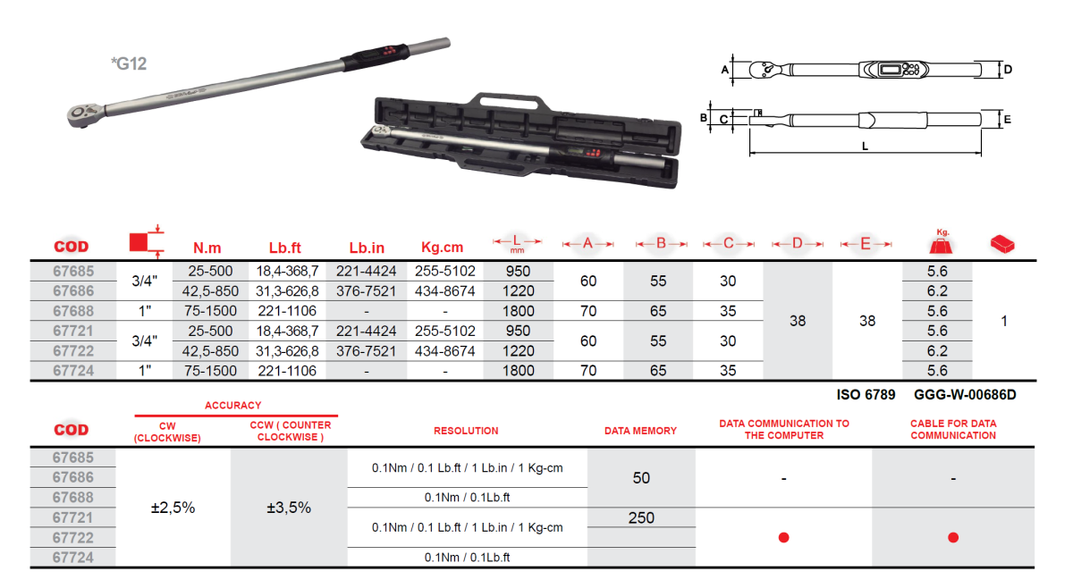 EGA Master EGATORIK Digital Torque Wrench (1/4" to 1")